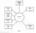 Fig. 02 - SYSTEMS AND METHODS FOR PROACTIVE IDENTIFICATION OF FORMULARY CHANGE IMPACTS