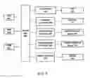 Fig. 06 - Method and Apparatus for Digital Rights Management
