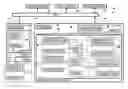 Fig. 01 - Policy access control lists attached to resources