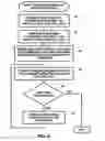 Fig. 04 - Policy access control lists attached to resources