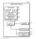 Fig. 01 - Technologies for secure input and display of virtual touch user interfaces