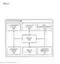 Fig. 03 - CLIENT IDENTIFYING DATA (CID) TARGET-STATE-COMPLIANT COMPUTER-EXECUTABLE APPLICATIONS