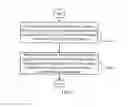 Fig. 03 - Terminal and method for hiding and protecting data information