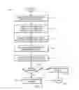 Fig. 06 - System for encoding customer data