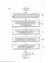 Fig. 07 - System for encoding customer data
