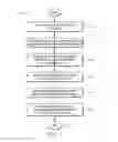 Fig. 08 - System for encoding customer data