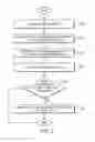 Fig. 04 - System for encoding customer data