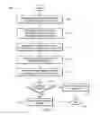 Fig. 06 - System for encoding customer data