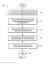 Fig. 07 - System for encoding customer data