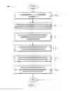 Fig. 08 - System for encoding customer data