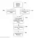 Fig. 01 - Methods and systems for classifying biological samples, including optimization of analyses and use of correlation