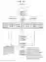 Fig. 28 - Methods and systems for classifying biological samples, including optimization of analyses and use of correlation