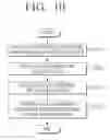 Fig. 19 - User terminal apparatus and IRIS recognition method thereof