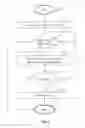 Fig. 03 - METHOD FOR OBTAINING A MEGA-FRAME IMAGE FINGERPRINT FOR IMAGE FINGERPRINT BASED CONTENT IDENTIFICATION, METHOD FOR IDENTIFYING A VIDEO SEQUENCE, AND CORRESPONDING DEVICE