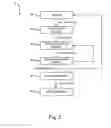 Fig. 03 - System and method for crowd counting and tracking