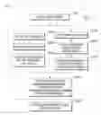 Fig. 04 - Method and apparatus for setting region of interest