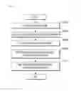 Fig. 09 - Method and apparatus for setting region of interest