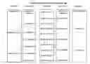 Fig. 01 - DETERMINING A LEVEL OF RISK FOR MAKING A CHANGE USING A NEURO FUZZY EXPERT SYSTEM