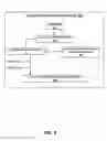 Fig. 05 - DETERMINING A LEVEL OF RISK FOR MAKING A CHANGE USING A NEURO FUZZY EXPERT SYSTEM