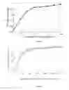 Fig. 10 - Systems and methods for classifying electrical signals