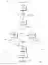 Fig. 03 - Determining trustworthiness and compatibility of a person