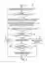 Fig. 04 - METHOD AND APPARATUS FOR PREDICTING A SERVICE CALL FOR DIGITAL PRINTING EQUIPMENT FROM A CUSTOMER