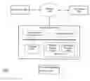Fig. 01 - Feature selection