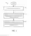Fig. 04 - DETERMINING LEVELS OF COMPLIANCE BASED ON PRINCIPLES AND POINTS OF FOCUS