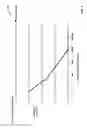Fig. 07 - PREDICTION OF PARAMETER VALUES IN PROJECT SYSTEMS