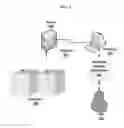 Fig. 02 - RELATIONAL ANALYSIS OF BUSINESS OBJECTS