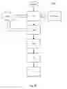 Fig. 33 - ENGINE, SYSTEM AND METHOD OF PROVIDING COMPARATIVE BUSINESS VALUATION