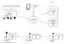 Fig. 01 - Methods and Systems for Dynamic Selection and Delivery of Relevant Products