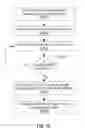 Fig. 17 - Big data sourcing simulator