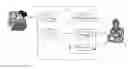 Fig. 01 - System and method for generating a three-dimensional resume