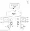 Fig. 01 - One-scan and one-touch payment and buying using haptic control via messaging and calling multimedia system on mobile and wearable device, currency token interface, point of sale device, and electronic payment card