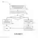 Fig. 07 - METHOD AND SYSTEM FOR DYNAMIC FUNDING