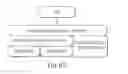 Fig. 76 - SECURING AN ELECTRONIC TRANSACTION VIA A THREE-DIMENSIONAL ELECTRONIC TRANSACTION AUTHENTICATION PROTOCOL