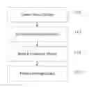 Fig. 01 - SYSTEM, METHOD AND COMPUTER-ACCESSIBLE MEDIUM FOR PREDICTING USER DEMOGRAPHICS OF ONLINE ITEMS