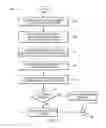 Fig. 06 - System for encoding customer data