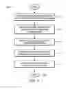 Fig. 07 - System for encoding customer data