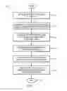 Fig. 08 - System for encoding customer data