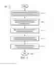 Fig. 07 - System for encoding customer data