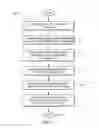 Fig. 08 - System for encoding customer data