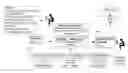 Fig. 01 - Big data sourcing simulator