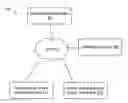 Fig. 01 - SYSTEM FOR CREATING AND DISTRIBUTING INTERACTIVE ADVERTISEMENTS TO MOBILE DEVICES
