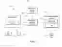 Fig. 02 - METHODS, SYSTEMS, AND COMPUTER READABLE MEDIA FOR PROVIDING BENEFITS TO LOYALTY CARDHOLDERS VIA LOYALTY CARD TRANSACTIONS