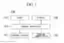Fig. 04 - Management device, management method, terminal device, control method, and program
