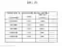 Fig. 28 - Management device, management method, terminal device, control method, and program