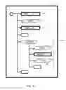 Fig. 14 - Extracting product purchase information from electronic messages