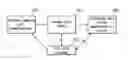 Fig. 01 - System and Method for Hash Desktop to Mobile Referral System